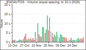 IFADAUTOS Volume