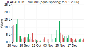IFADAUTOS Volume