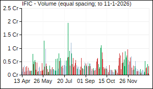 IFIC Volume