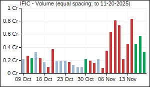 IFIC Volume