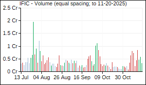IFIC Volume