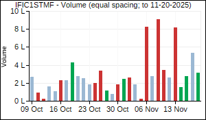 IFIC1STMF Volume