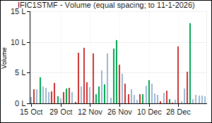 IFIC1STMF Volume