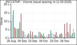 IFIC1STMF Volume