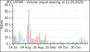 IFIC1STMF Volume
