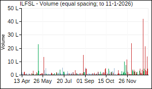 ILFSL Volume