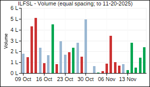 ILFSL Volume