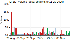 ILFSL Volume