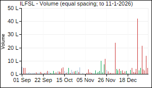 ILFSL Volume