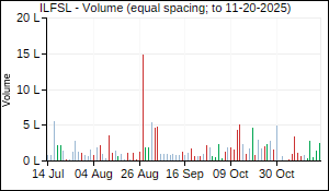 ILFSL Volume