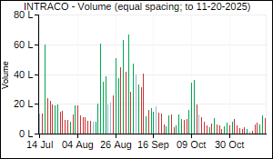 INTRACO Volume