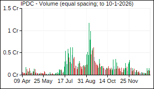 IPDC Volume