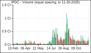 IPDC Volume