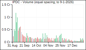 IPDC Volume