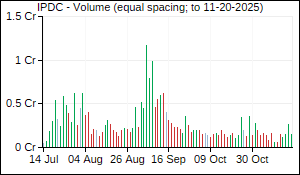 IPDC Volume