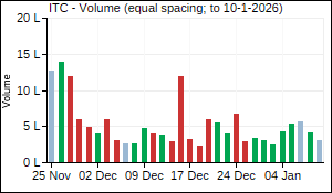 ITC Volume
