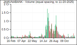JAMUNABANK Volume