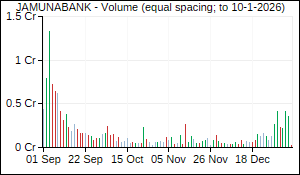 JAMUNABANK Volume