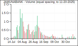 JAMUNABANK Volume