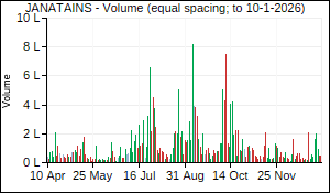 JANATAINS Volume