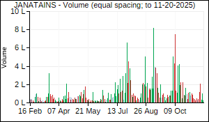 JANATAINS Volume