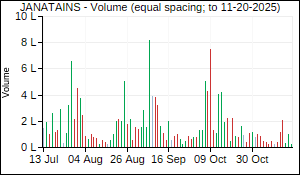 JANATAINS Volume