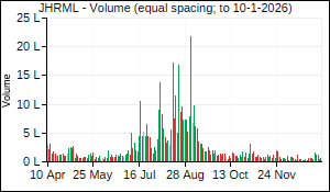 JHRML Volume