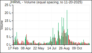 JHRML Volume