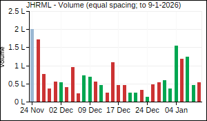 JHRML Volume