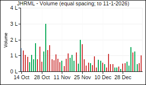 JHRML Volume