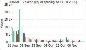 JHRML Volume