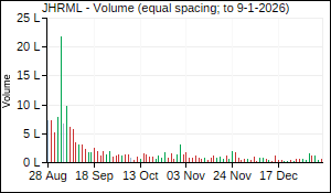 JHRML Volume