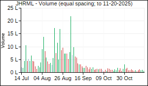 JHRML Volume
