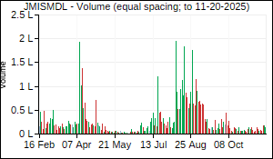 JMISMDL Volume