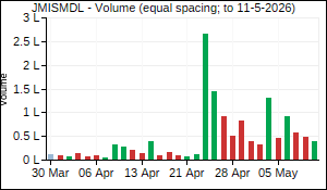JMISMDL Volume