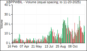 KBPPWBIL Volume
