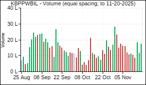 KBPPWBIL Volume