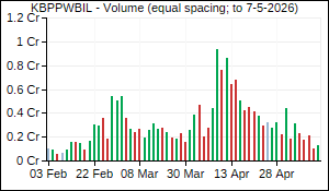 KBPPWBIL Volume