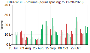 KBPPWBIL Volume