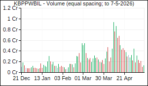 KBPPWBIL Volume
