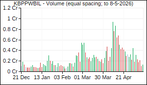 KBPPWBIL Volume