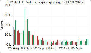 KDSALTD Volume