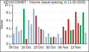 KEYACOSMET Volume