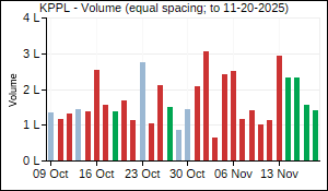 KPPL Volume