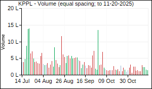 KPPL Volume