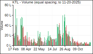 KTL Volume