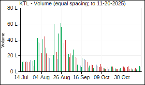 KTL Volume