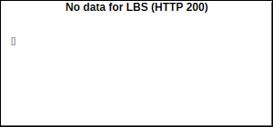 LBS Volume