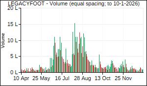 LEGACYFOOT Volume