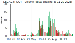 LEGACYFOOT Volume